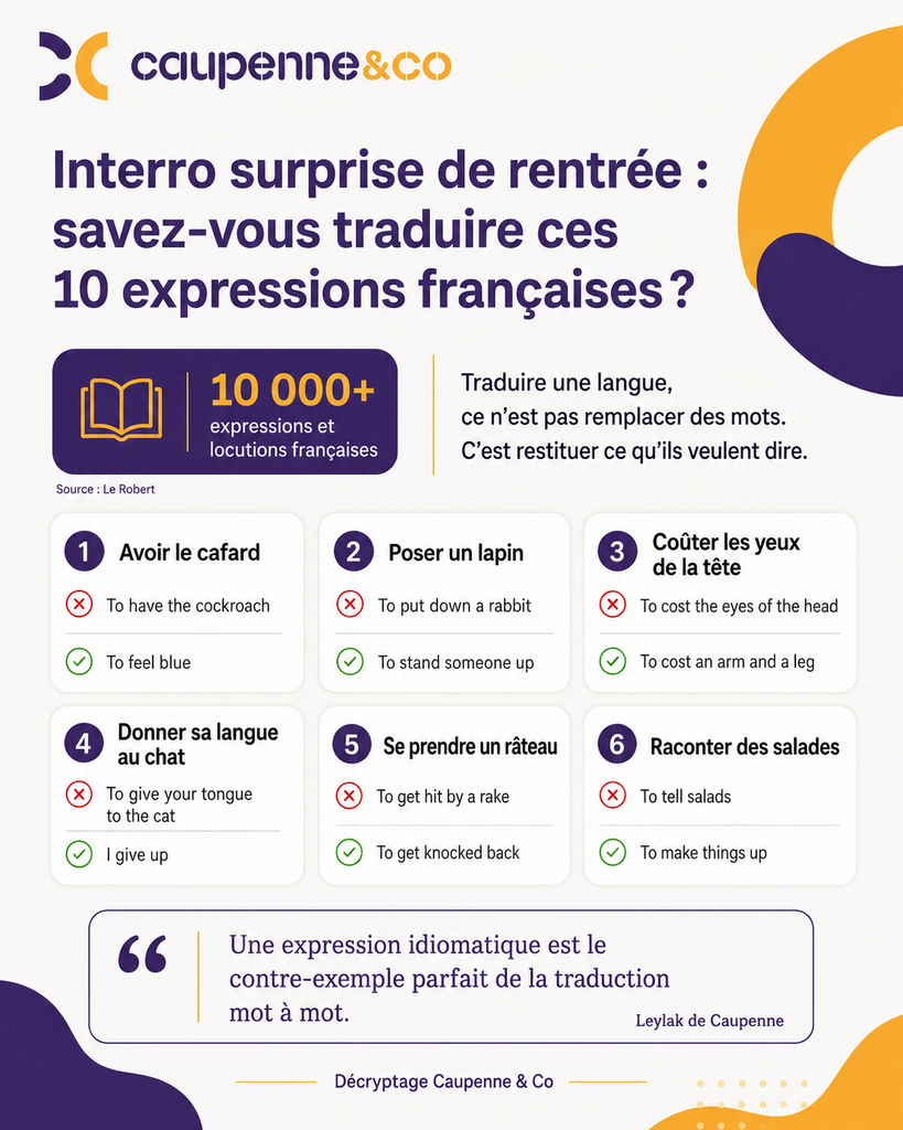 affiche reprenant 10 expressions françaises avec leur traduction littérale erronée et la bonne expression correspondante en anglais