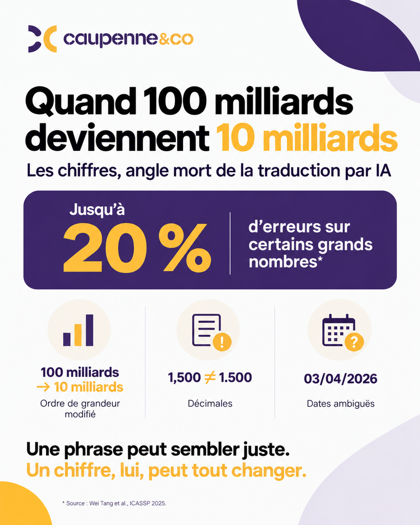 visuel résumant l'article